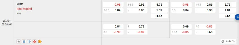 Cập nhật tỷ lệ kèo trước trận đấu Brest vs Real Madrid