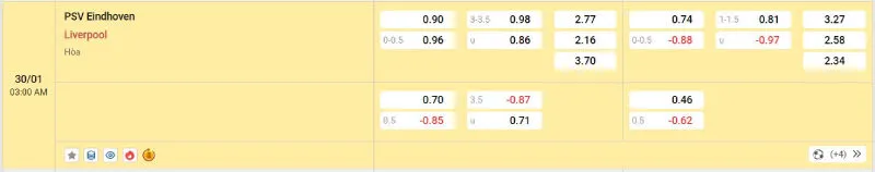 Cập nhật tỷ lệ kèo trước trận đấu PSV Eindhoven vs Liverpool